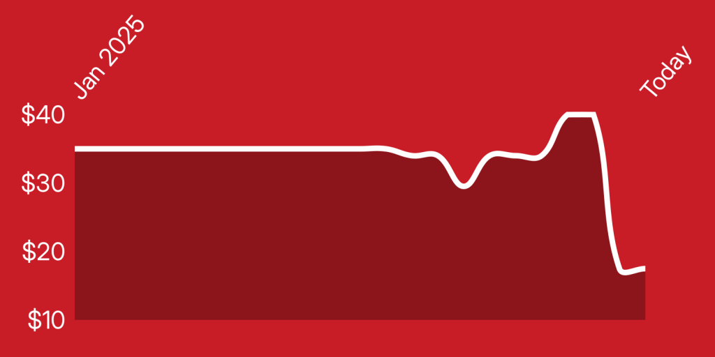 A line on a red background