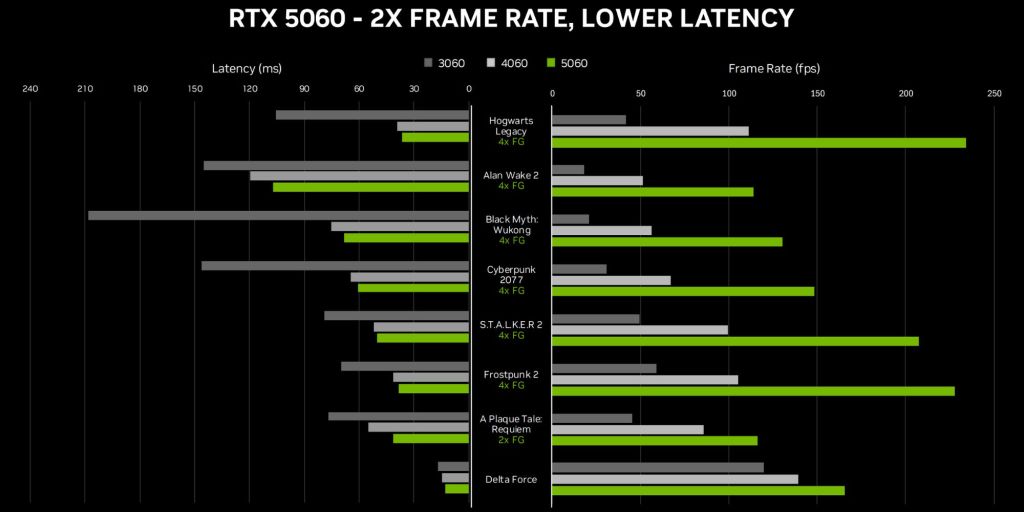 A graph of progress bar