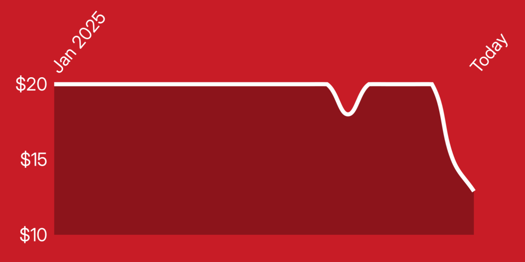 A red and white line