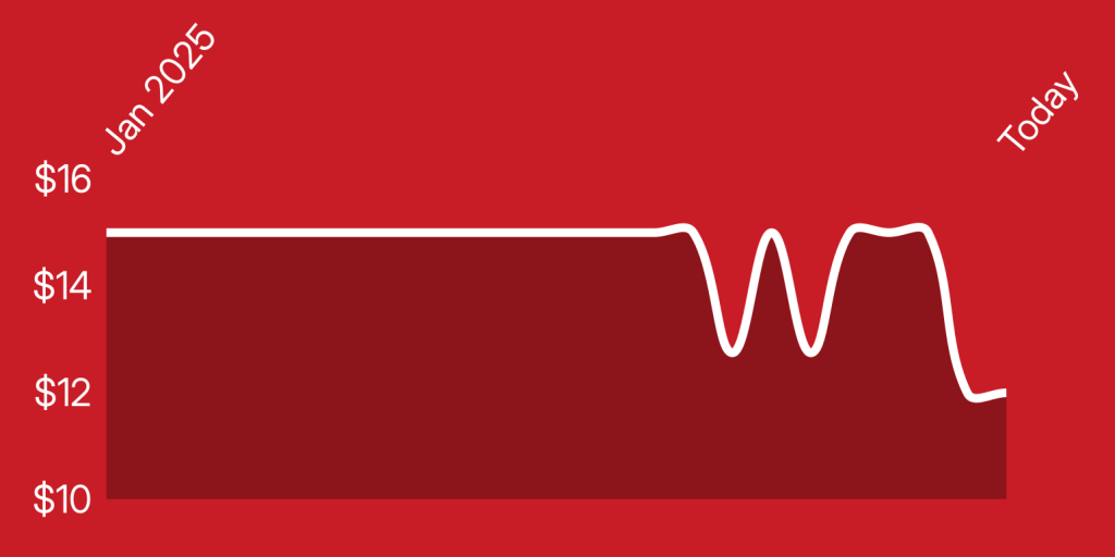 A white line on a red background