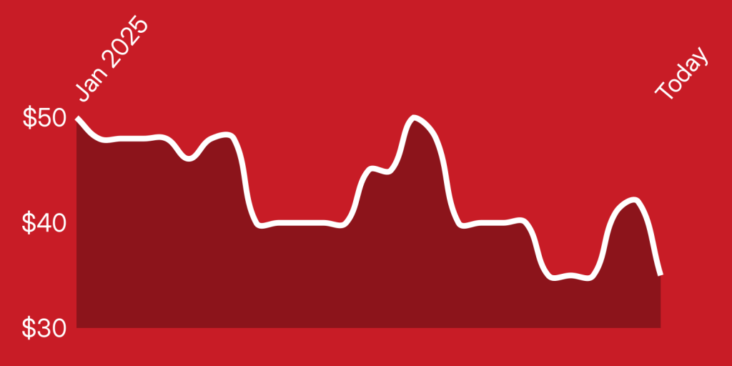 A line drawing of a graph