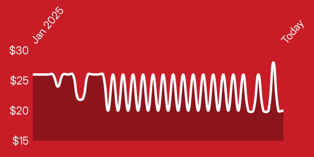 A white line on a red background