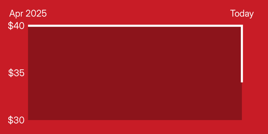 A red rectangle with white lines