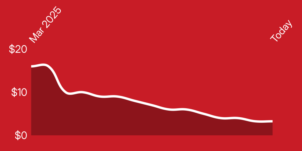 A red background with a line drawn on it