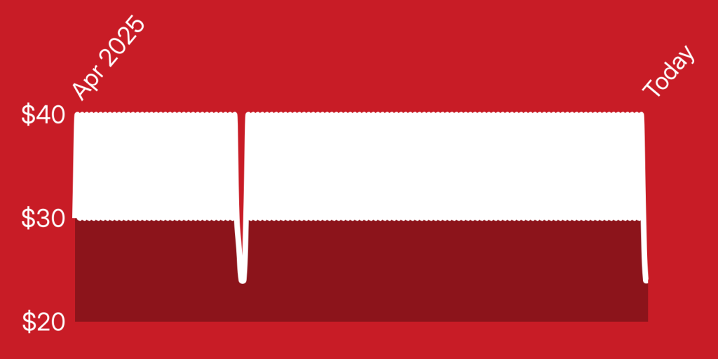 A red and white rectangular object with a white stripe