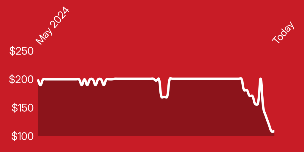 A white line on a red background