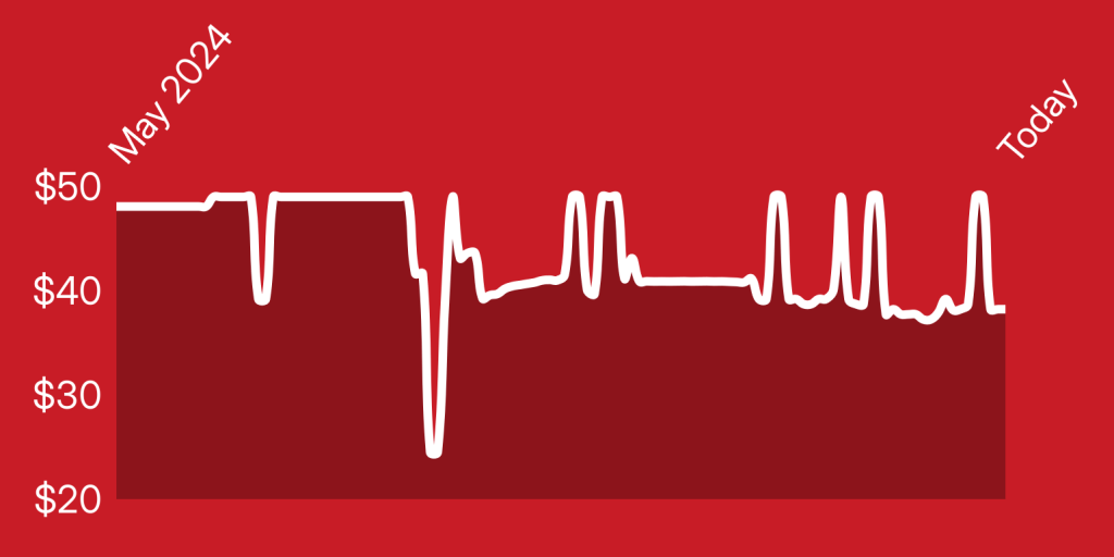 A red background with a line of a heartbeat