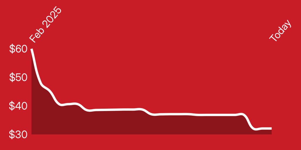 A red background with a line drawn on it