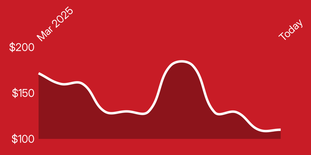 A red background with a white line