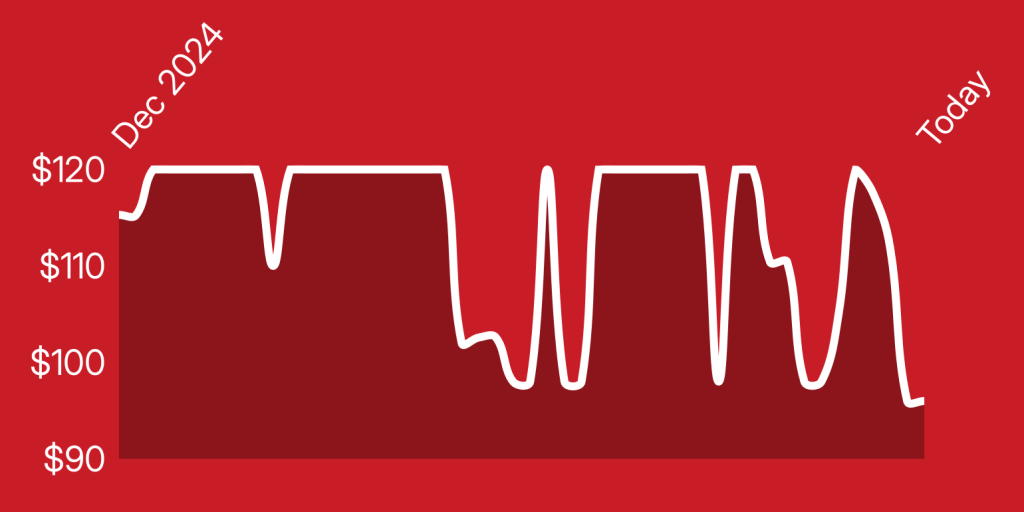 A line drawing of a heart beat