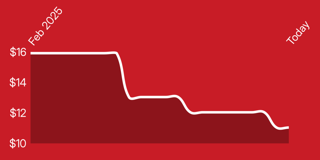 A red background with white lines