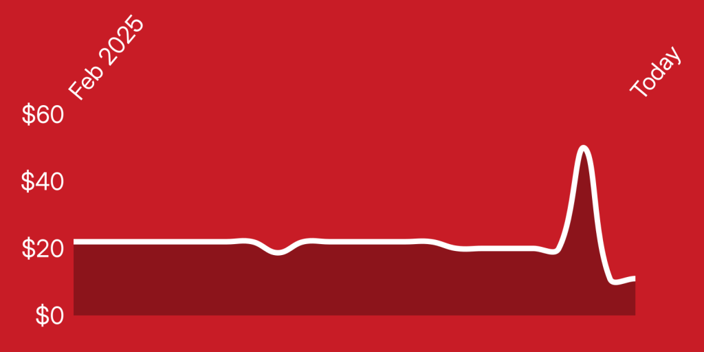 A red background with white lines