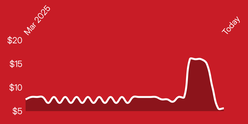 A red background with a line drawn on it