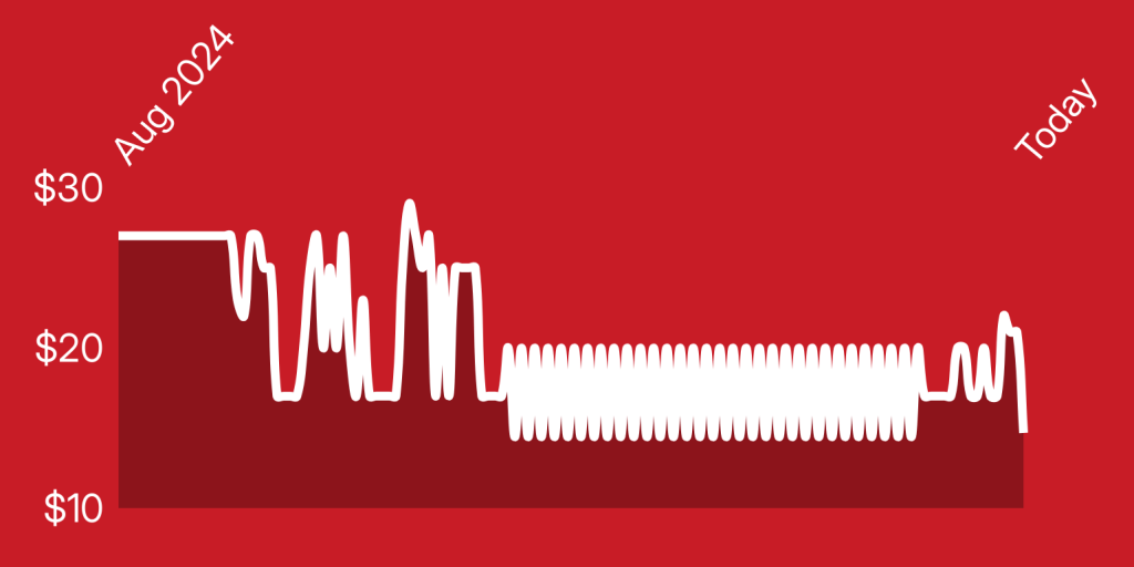 A white line on a red background