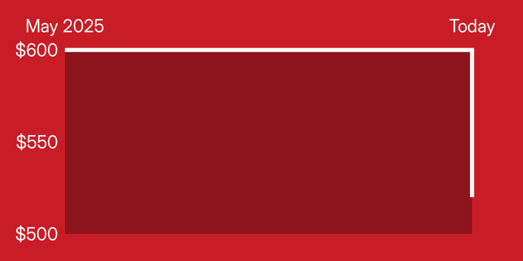 A red rectangle with white lines