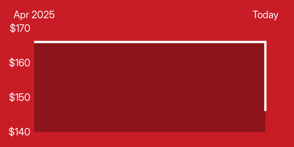 A red rectangle with white lines