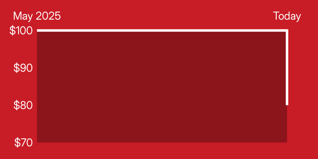 A red rectangle with white lines