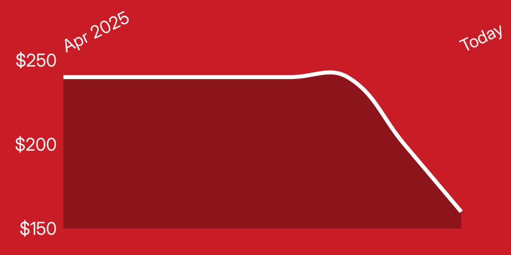 A red and white background with a white line