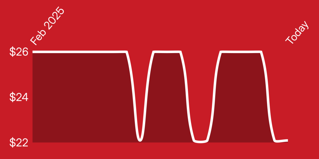 A red background with white lines