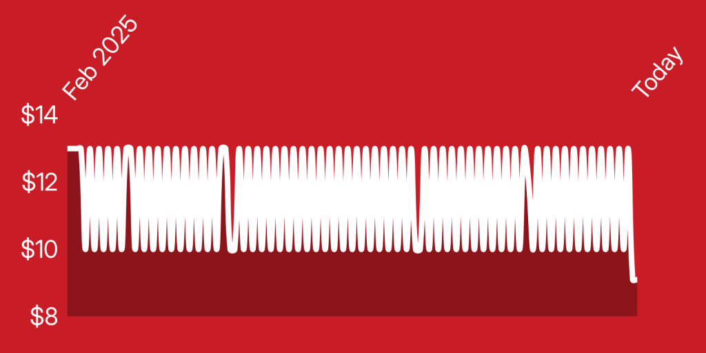 A red and white background with white lines