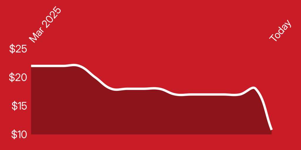 A red graph with a line