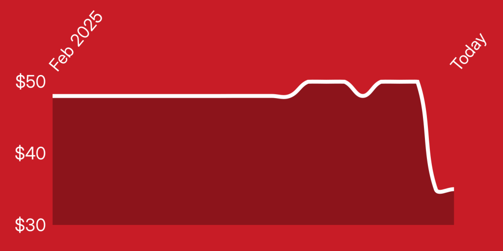 A red background with a line