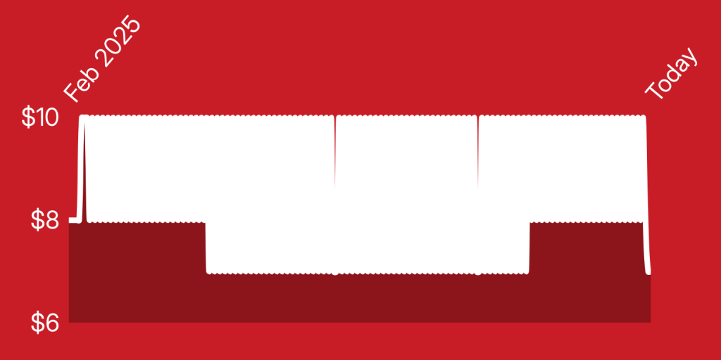 A red and white rectangular object