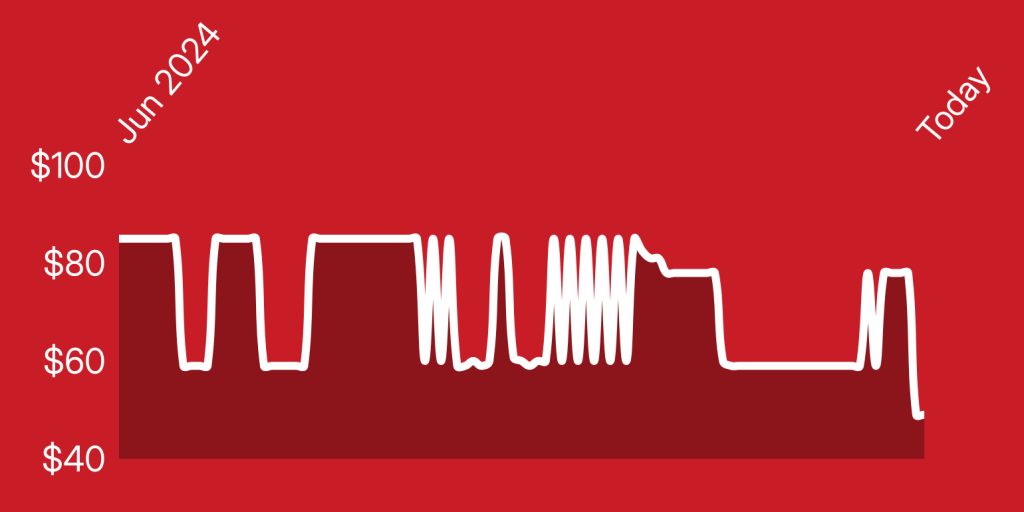 A line drawing of a graph