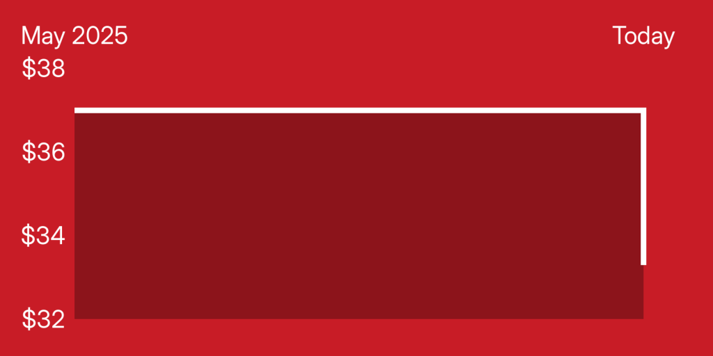 A red rectangle with white lines