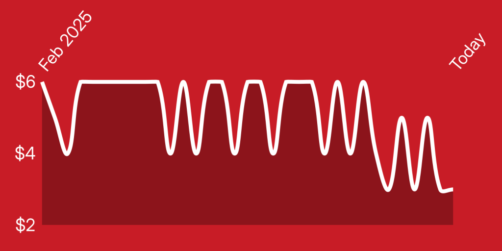 A red background with white lines