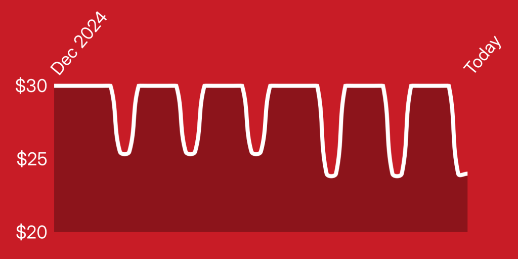 A red and white line