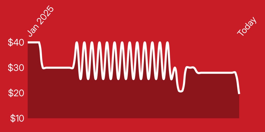 A white line on a red background