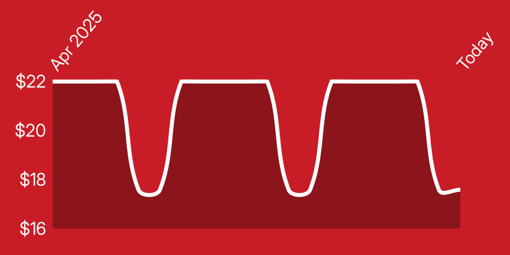 A red background with white lines