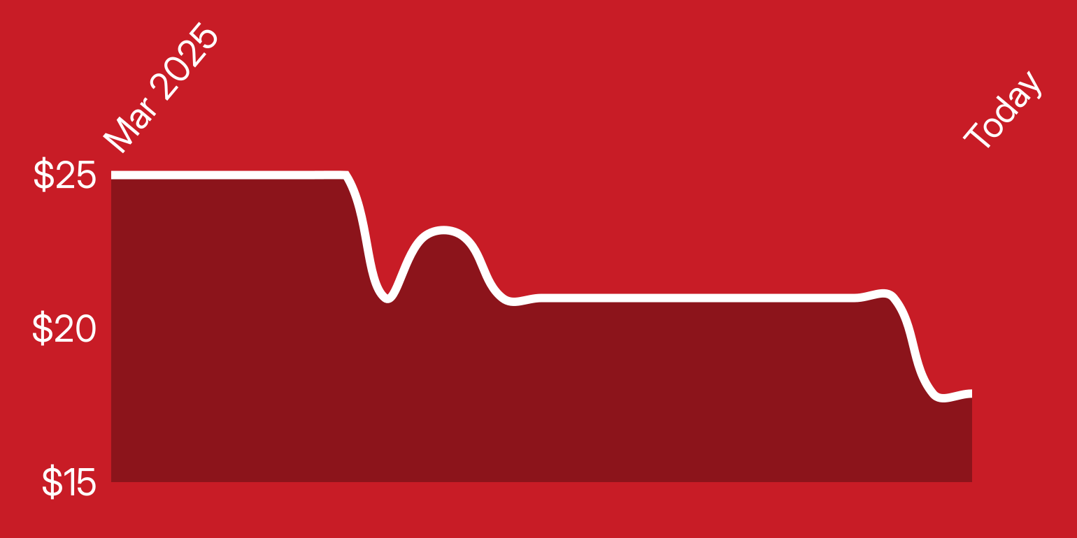 decreased, reduced, lack, deficiency, scarcity,... 8Bitdo's Ultimate 2C Black Myth: Wukong Hall Effect PC/Android ...