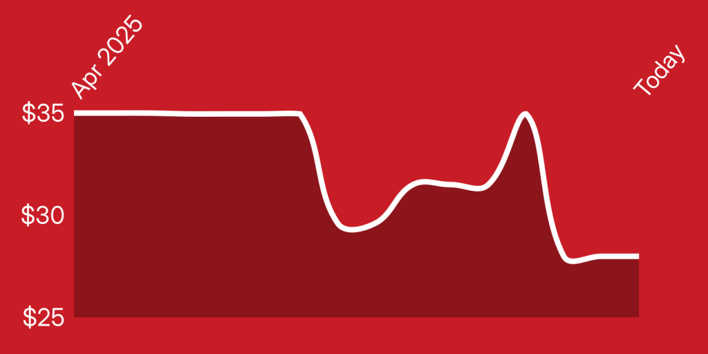 A line drawing of a graph