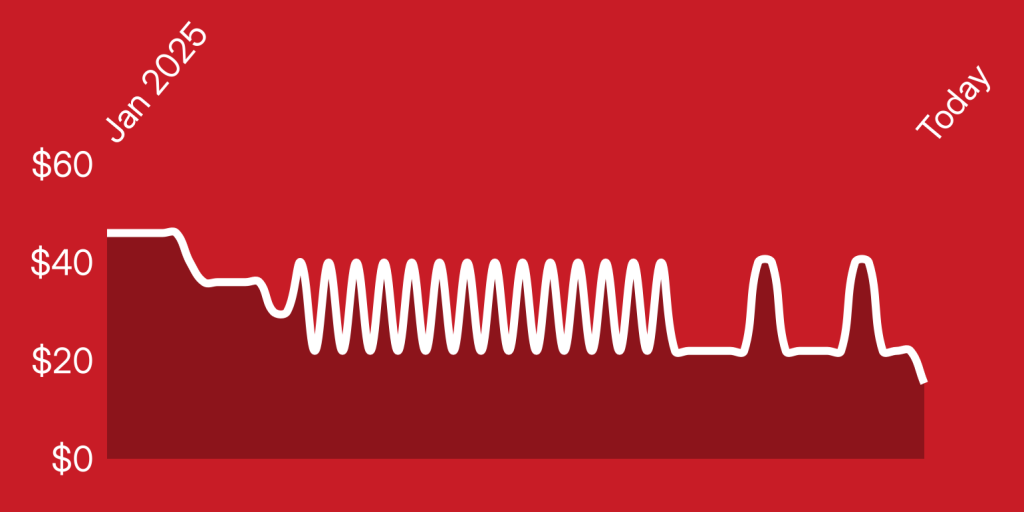 A white line on a red background