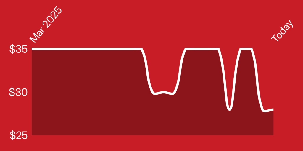 A line drawing of a line