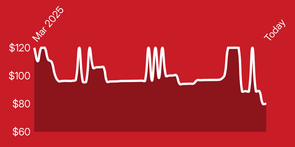 A white line on a red background