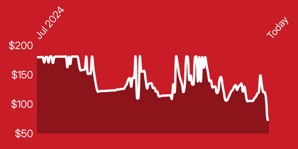 A red background with white lines