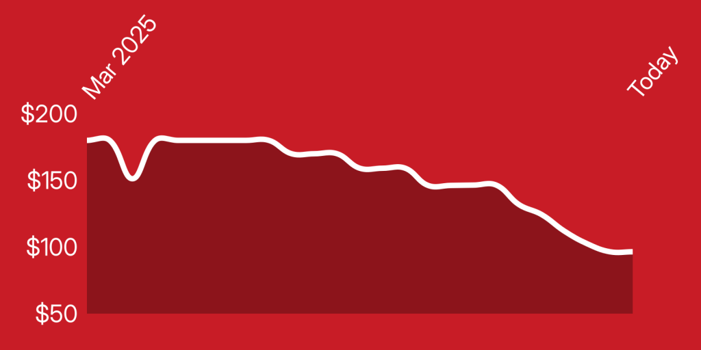 A red background with a line