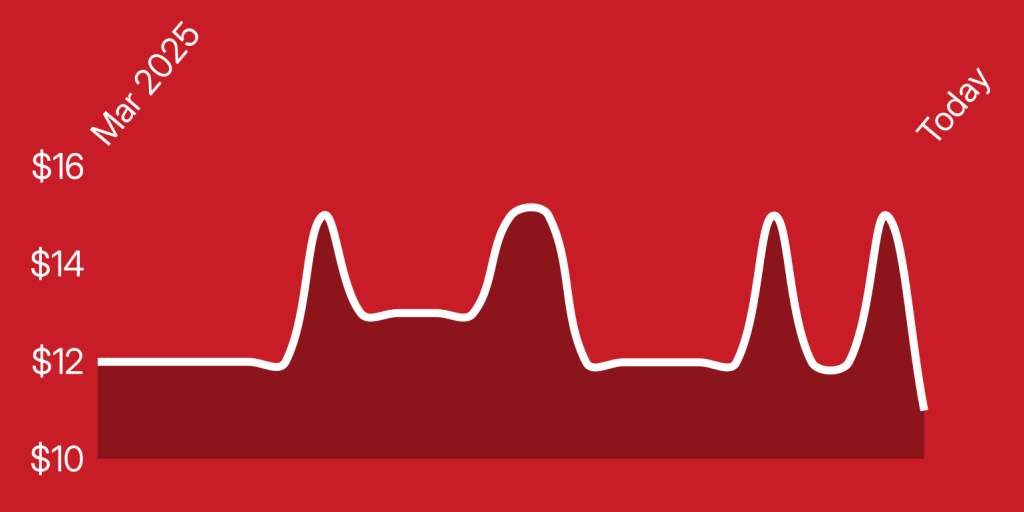 A red background with white line