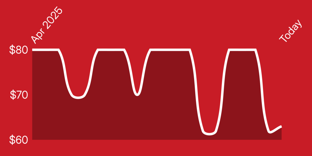 A red background with white lines