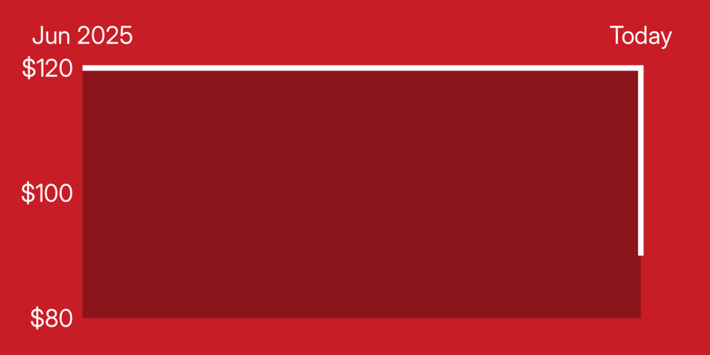 A red rectangle with white lines