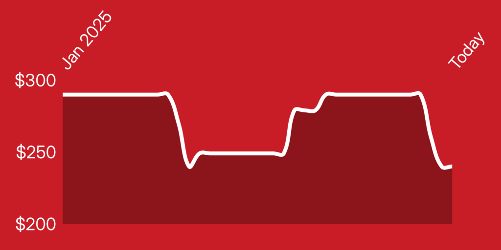 A line drawing of a heart beat
