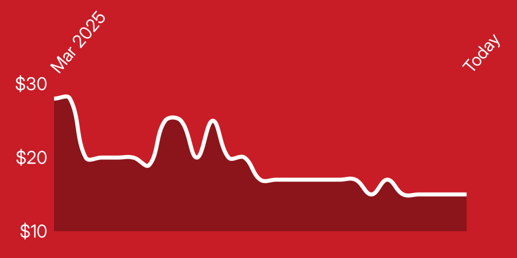 A white line on a red background