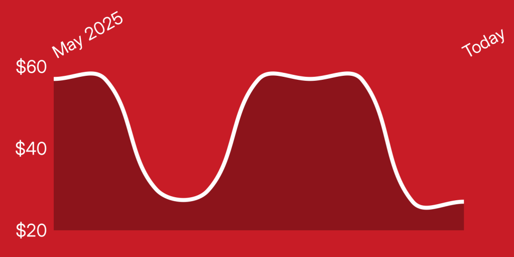 A red background with a white line