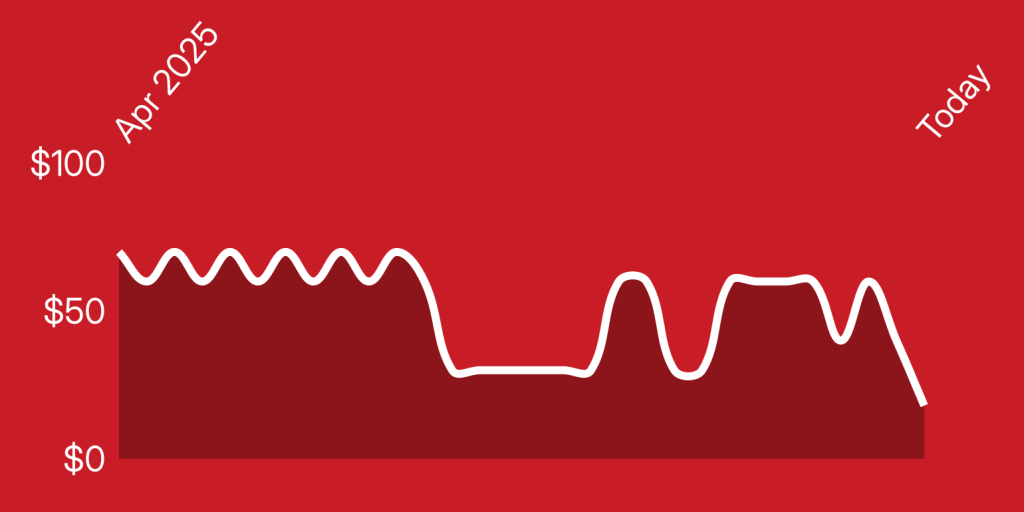 A white line on a red background