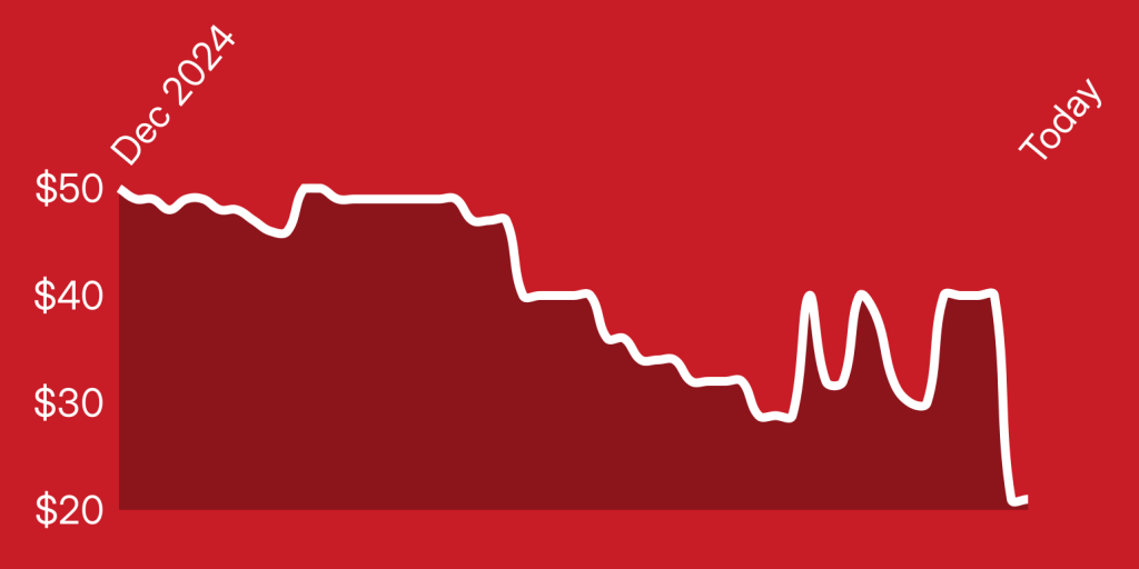 A line drawing of a graph