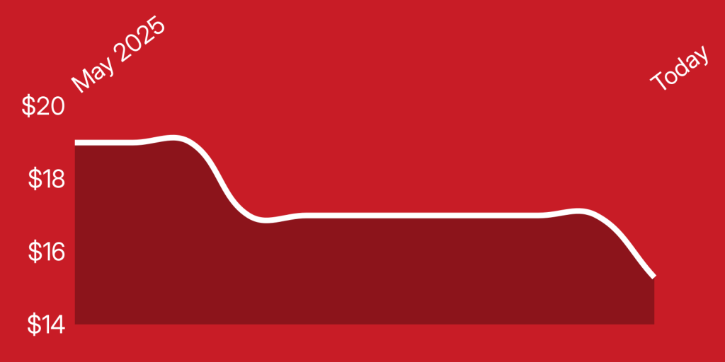 A red and white line