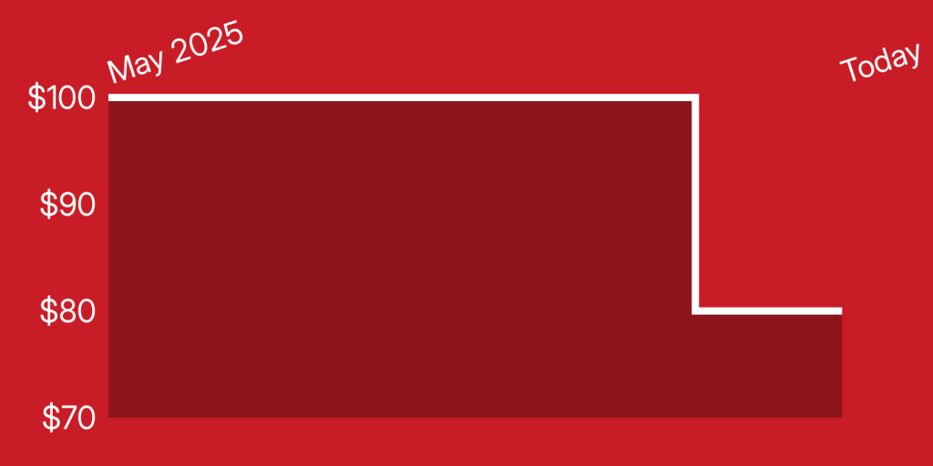 A red rectangle with white lines